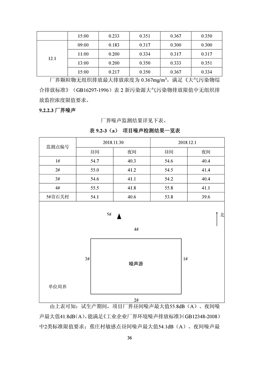 淄博林森環(huán)?？萍加邢薰掘炇請蟾?40)