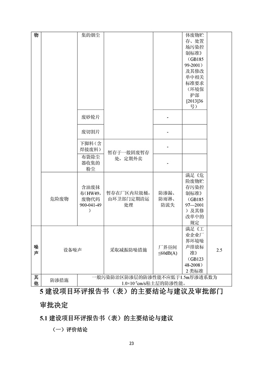 淄博林森環(huán)?？萍加邢薰掘炇請蟾?27)