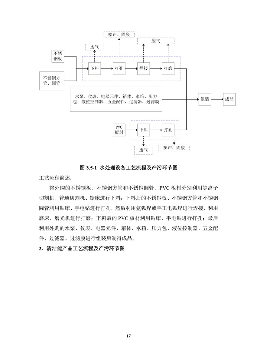 淄博林森環(huán)?？萍加邢薰掘炇請蟾?21)
