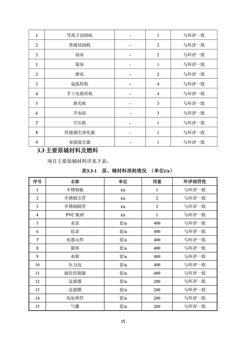 淄博林森環(huán)?？萍加邢薰掘炇請蟾?19)